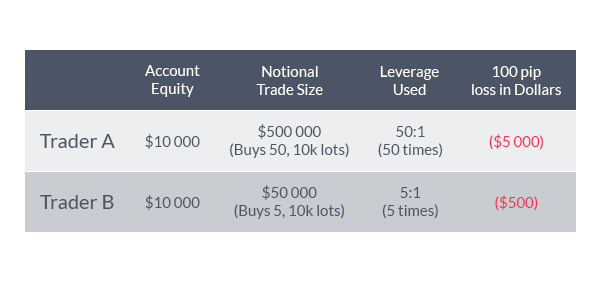 Advantages of Trading the FX Market